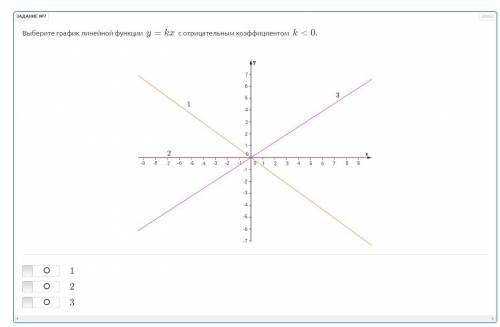Выберите график линейной функции y = kx с отрицательным коэффицентом k < 0
