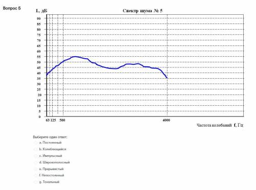 ТЕСТЫ ПО БЖД решить. 1 курс