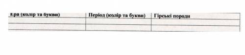 Визначити на Волинсько-Подільській плиті та Карпатській складчастій системі (поряд малюючи відповідн