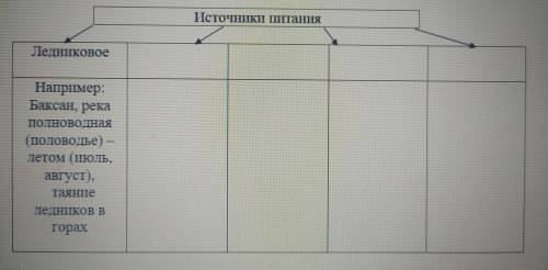 Заполните таблицу Необходимо дополнить схему и установить характер питания и режим рек, когда реки б