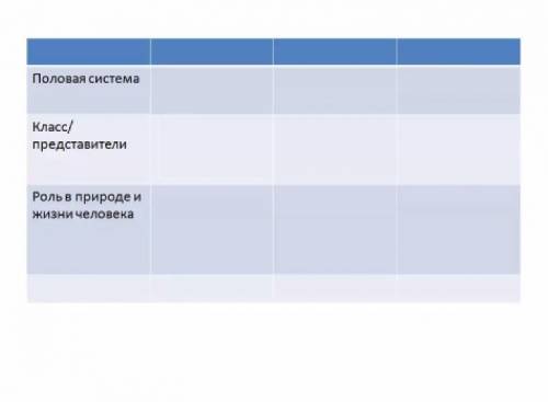 сделать таблицу по биологии очень надо!