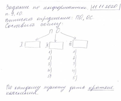 Задание по информатике