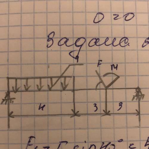 Определить реакции опор двухопорной балки, если F=40 H; M=10 Н·м; g=5 Н/м