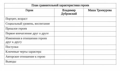 План сравнительной характеристики героев Владимира Дубровского и Маши Троекуровой ​