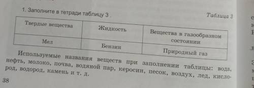 Таблица 3 1. Заполните в тетради таблицу 3.Твердые веществаЖидкостьВещества в газообразномсостоянииМ