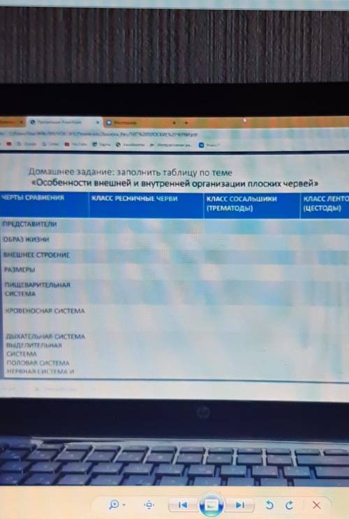 Домашнее задание заполнить таблицу по теме «Особенности внешней и внутренней организации плоских чер