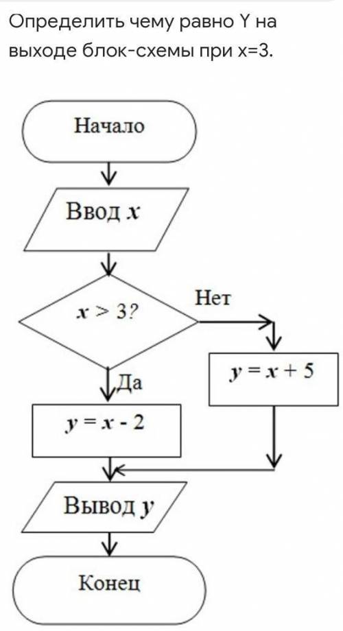 Определить чему равна Y на выходе блок-схемы при х=3​