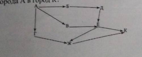 На рисунке - схема дорог, связывающих города А, Б, В, Г, Д. Е. Ж. К. По каждой дороге можно двигатьс