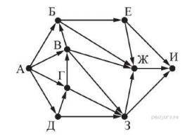 На рисунке — схема дорог, связывающих города А, Б, В, Г, Д, Е, Ж, З, И. По каждой дороге можно двига