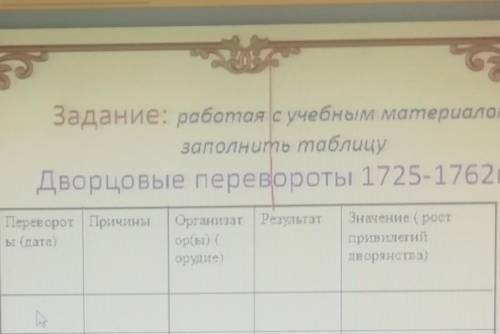 Таблицадворцовые перевороты 1725-1762г​