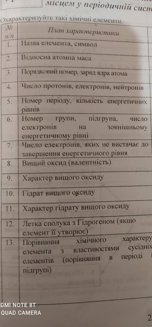 До ть зробити хімію Це треба зробити до таких елементів Натрій, Магній, Фосфор, Сульфур