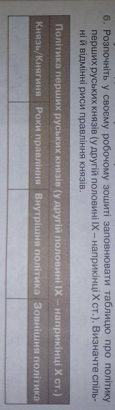 Політика перших руських князів (у другій половині IX - наприкінці X ст.) нужно заполнить таблицу,хот