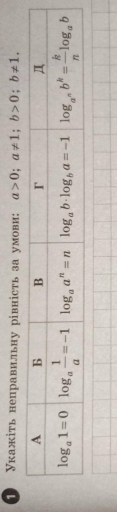 Укажіть неправильну рівність за умови: a>0; a≠1; b>0; b≠1.​