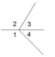 Которое из данных равенств верно? ∢1+∢3=180° ∢1+∢2=∢3+∢4 180°=∢1+∢2+∢3+∢4 ∢2+∢3=∢1+∢4