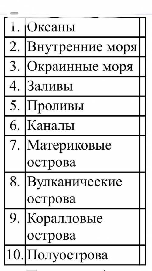 ОЧЕНЬ НУЖНО ГЕОГРАФИЯ СМОТРИТЕ ПРИКРЕПЛЕННЫЙ ФАЙЛ ИТОГОВАЯ ОЦЕНКА РЕШАЕТСЯ