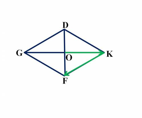 DKFG - ромб. Сумма векторов --> -->KF+OK равна вектору:варианты ответов1 FO2 OF3 FG4 KG