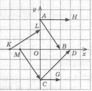 1).Пользуясь рисунком, укажите координаты вектора →AB-→AH2). Пользуясь рисунком, найдите →AB × →MC