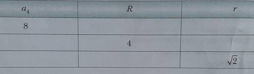 пусть a4 сторона квадрата R и r соответственно радиусы описанной и вписанной окружностей Заполните т