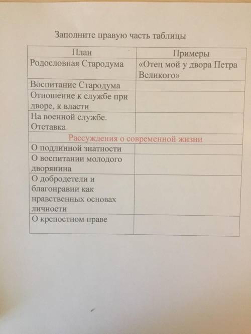 б заполнить таблицу ЦИТАТАМИ из произведения НЕДОРОСЛЬ 1) Воспитание Стародума 2) Отношение к службе