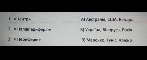 Установіь відповідність між категорією економічного розвитку та країнами​