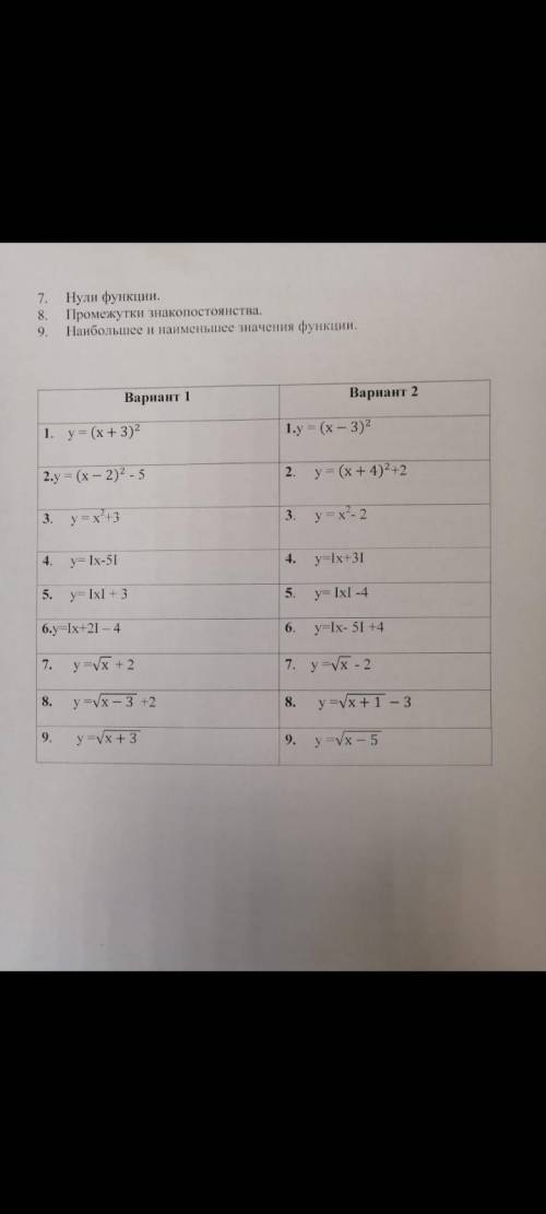 Ребята очень надо Заранее Вариант 2 по математике Мне нужно во 2 варианте все 9 примеров решит, и н