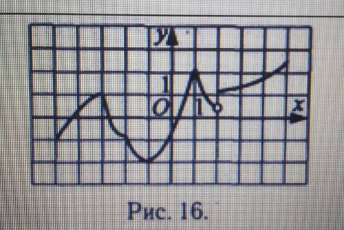 справиться с заданием укажите промежуток на котором функция, изображенная на рисунке, непрерывнаВари