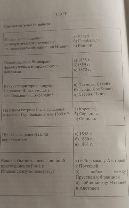 ТЕСТ Самостоятельная работа1. Лидер революционно-а) Кавурдемократического течения в6) Гарибальдинаци