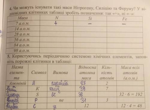 1. Порівняйте маси: а) двох атомів Хлору й одного атома Брому;б) п'яти атомів Оксигену та двох атомі