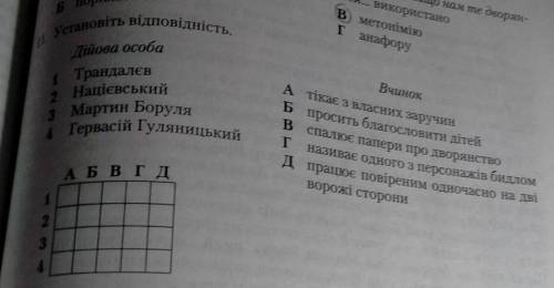 Установіть відповідність​