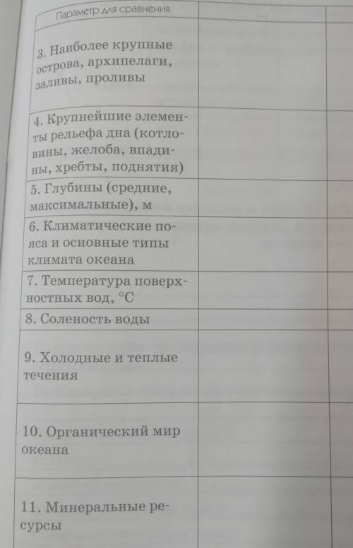 в этих двух пустых колонках написать о тихом и индийском океане! еще дам продолжение в следующем воп