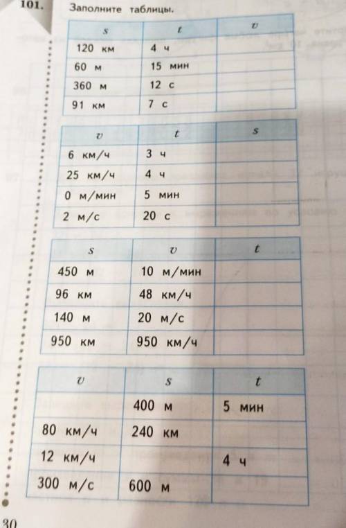 математика 4-5 классзадачи на движение типа того​