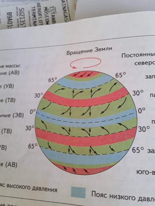 1. Обозначить на вашем рисунке стрелками пассаты. Дать им определение 2Обозначить на вашем рисунке з