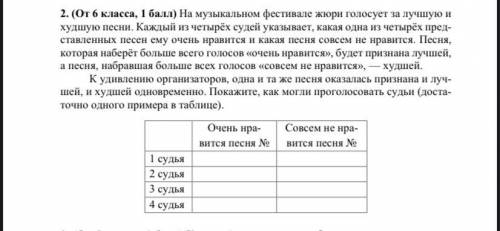 На музыкальном фестивале жюри голосует за лучшую и худшую песни. Каждый из четырёх судей указывает,