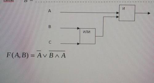 с информатикой. логика. 1. составить логическое выражение 2. Составить схему ​