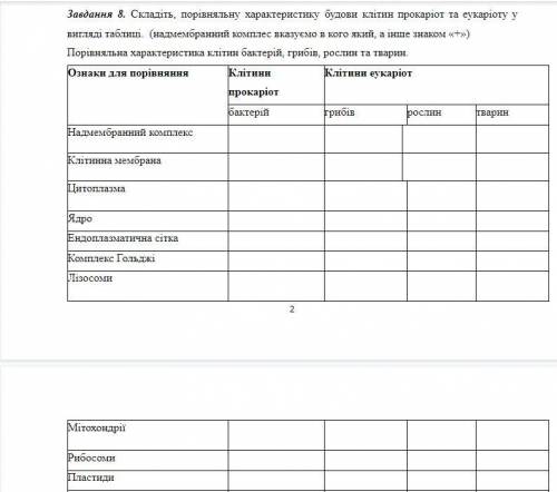 Будь ласка Практична робота з біології