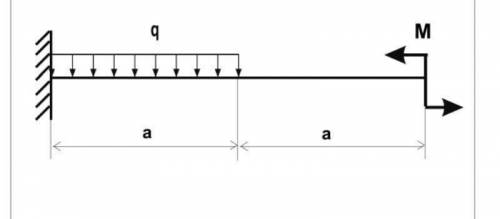 Определить РЕАКЦИИ ОПОР Дано: M=40 кН*м q=25 кн/м а=2М