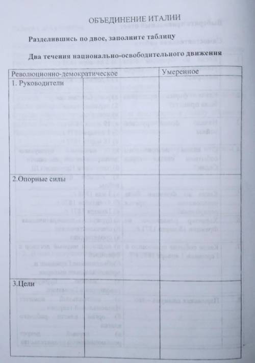 Заполните таблицу по объединению Италии.