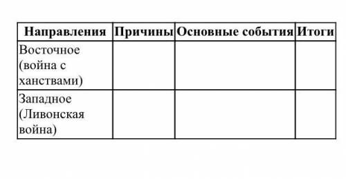 с таблицей. Тема:Внешняя политика России во второй половине 16 века