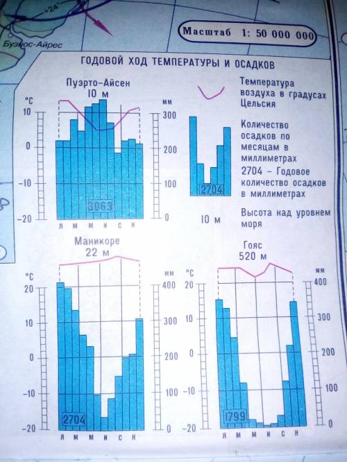 Климотограмма. Средняя температура в Январе- Средняя температура в Июне- осадки когда- ГКО- тип- поя