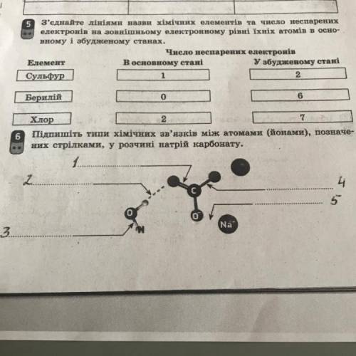 6 Підпишіть типи хімічних зв'язків між атомами (йонами), позначе- них стрілками, у розчині натрій ка