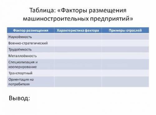 с таблицей по географии! Заранее