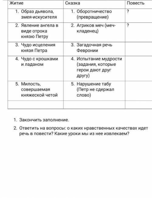 Житие 1. Образ дьявола, змея-искусителя 2. Явление ангела в виде отрока князю Петру 3. Чудо исцелени