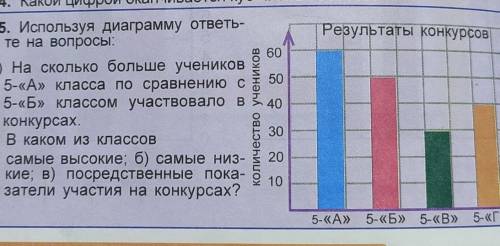 Результаты конкурсов 15. Используя диаграмму ответь-те на вопросы:601) На сколько больше учеников5-«