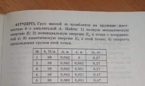 Груз массой m колеблется