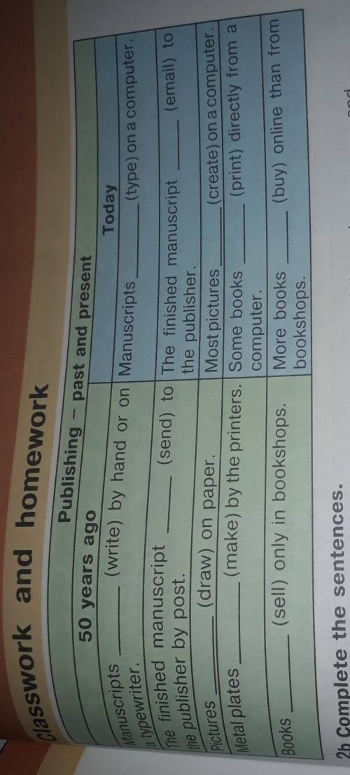 Complete the sentencesin the chart. Use the Present or Past Simple passive forms of the verbsin brac