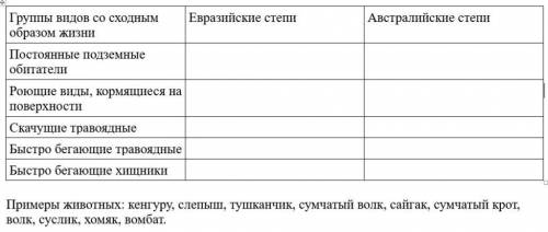 Экология Выберите виды, занимающие сходные экологические ниши в евразийских и австралийских степях.