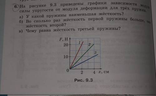 6. На рисунке 9.3 приведены графики зависимости модули силы упругости от модуля деформации для трёх