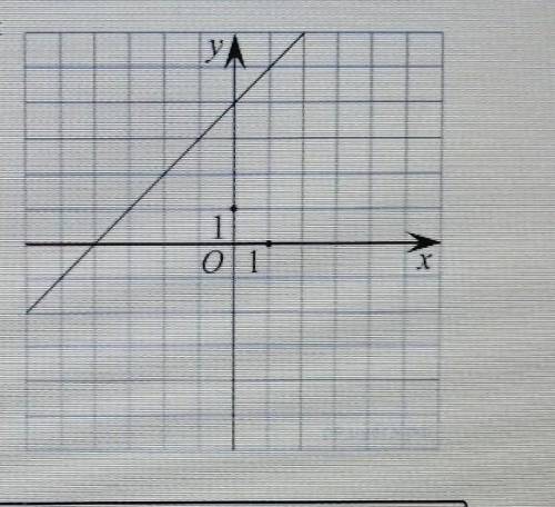 На рисунке изображён график линейной функции. Напишите формулу, которая задаёт эту линейную функцию​