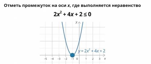 Отметь промежуток на оси x, где выполняется неравенство 2x^2+4x+2<=0
