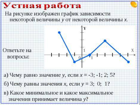 на рисунке изображен график зависимости некоторой величины у от некоторой величины x.